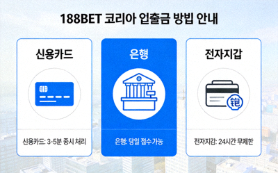 188BET 코리아 입출금 방법 안내 이미지 - 다양한 결제 수단 아이콘(신용카드, 은행, 전자지갑)