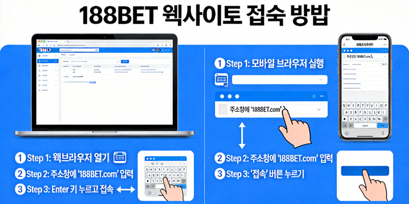 188BET 웹사이트 접속 방법을 설명하는 컴퓨터와 모바일 기기 이미지