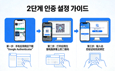 2단계 인증 설정 과정을 보여주는 예시 이미지